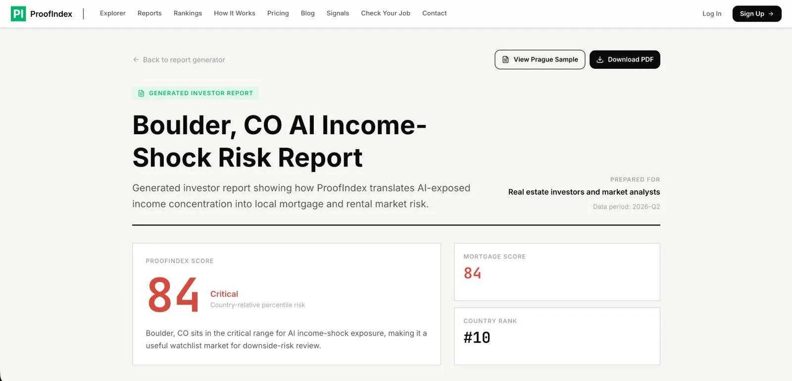 ProofIndex generated investor report for a city, showing the exposure score, mortgage score and country rank side by side.